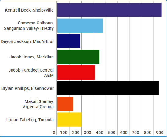 Poll winner
